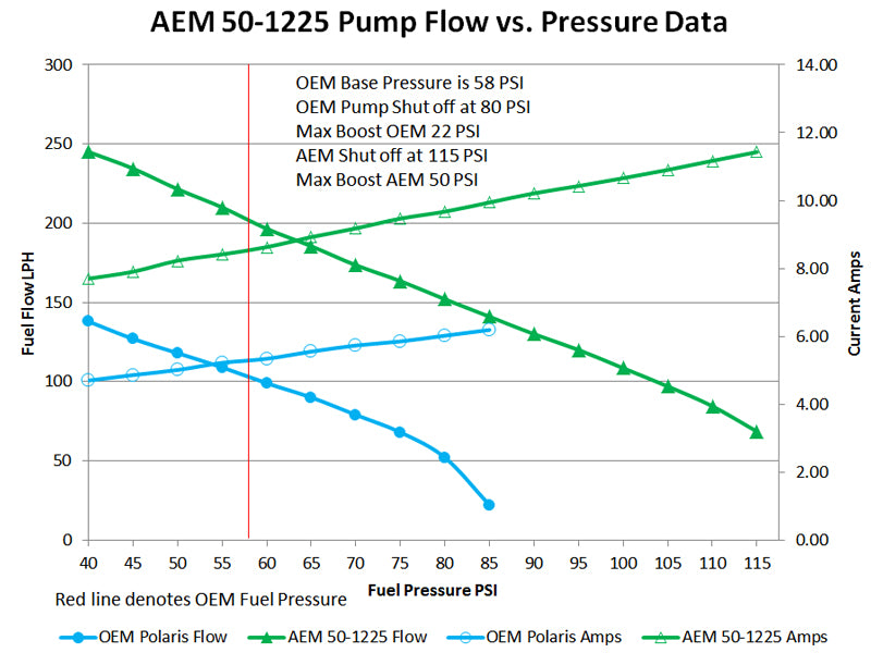 50-1225-aem-rzr-fuel-pump-flow-vs-current-web 1.jpg